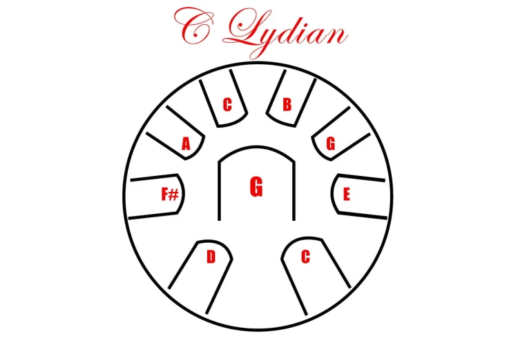 600-400_PMTD9LYD690-9-Note-C-Lydian.jpg